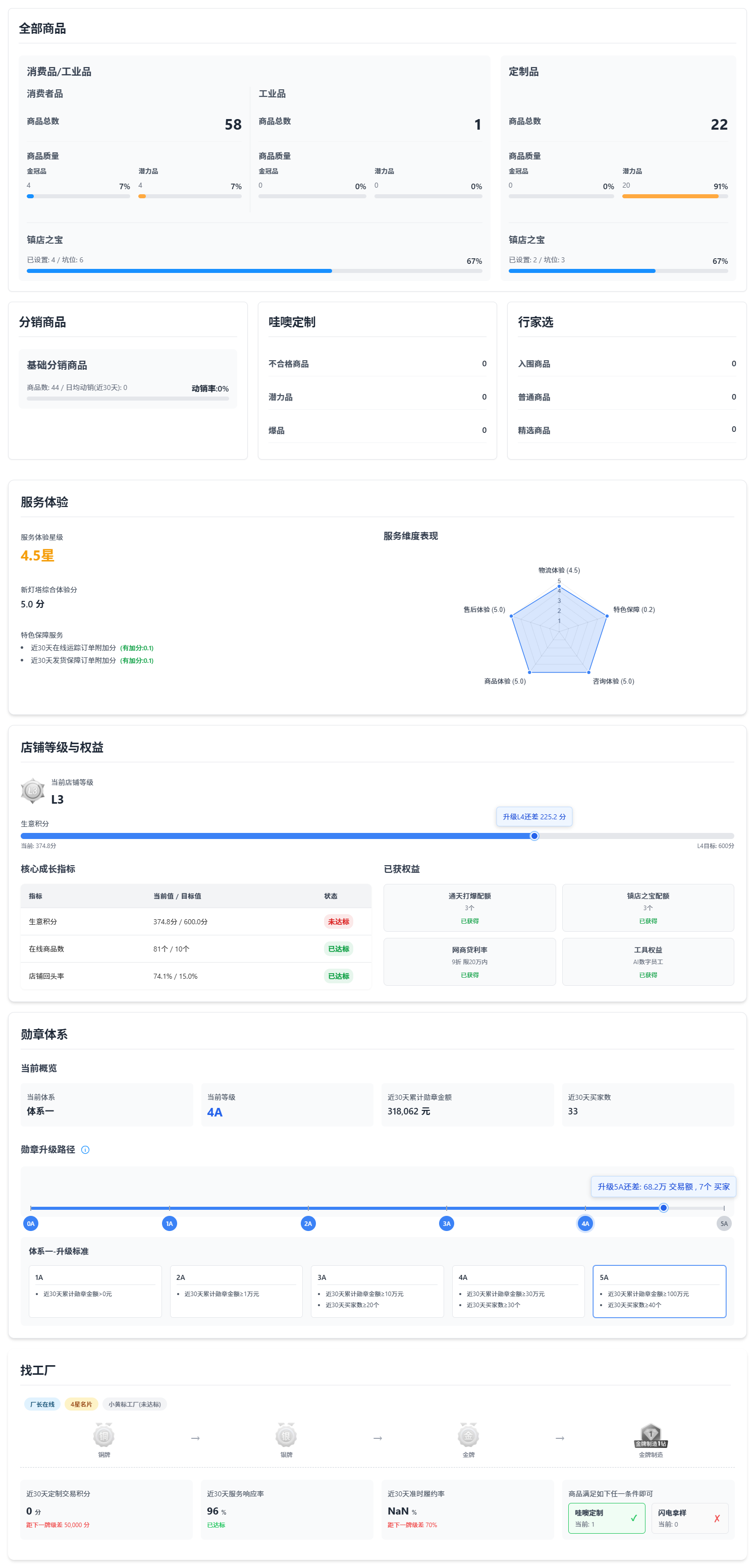 核心指标全景图