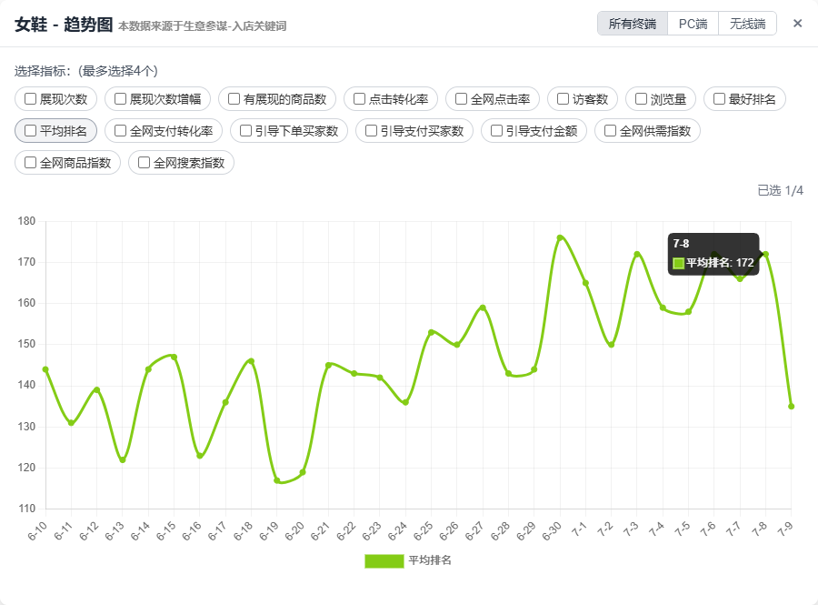 排名历史与趋势